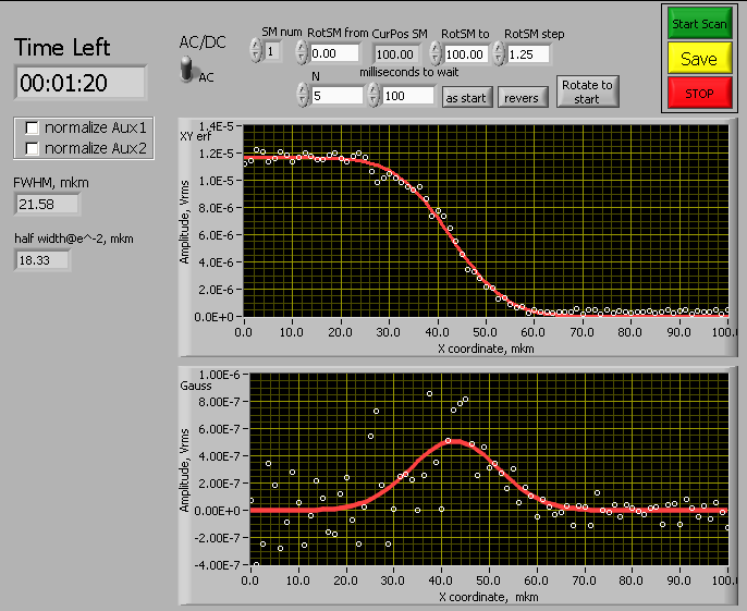 LabView drivers development for photonics instrumentation 